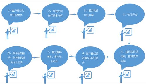軟件定制開(kāi)發(fā) 精準(zhǔn)賦能，構(gòu)筑企業(yè)核心競(jìng)爭(zhēng)力的必由之路